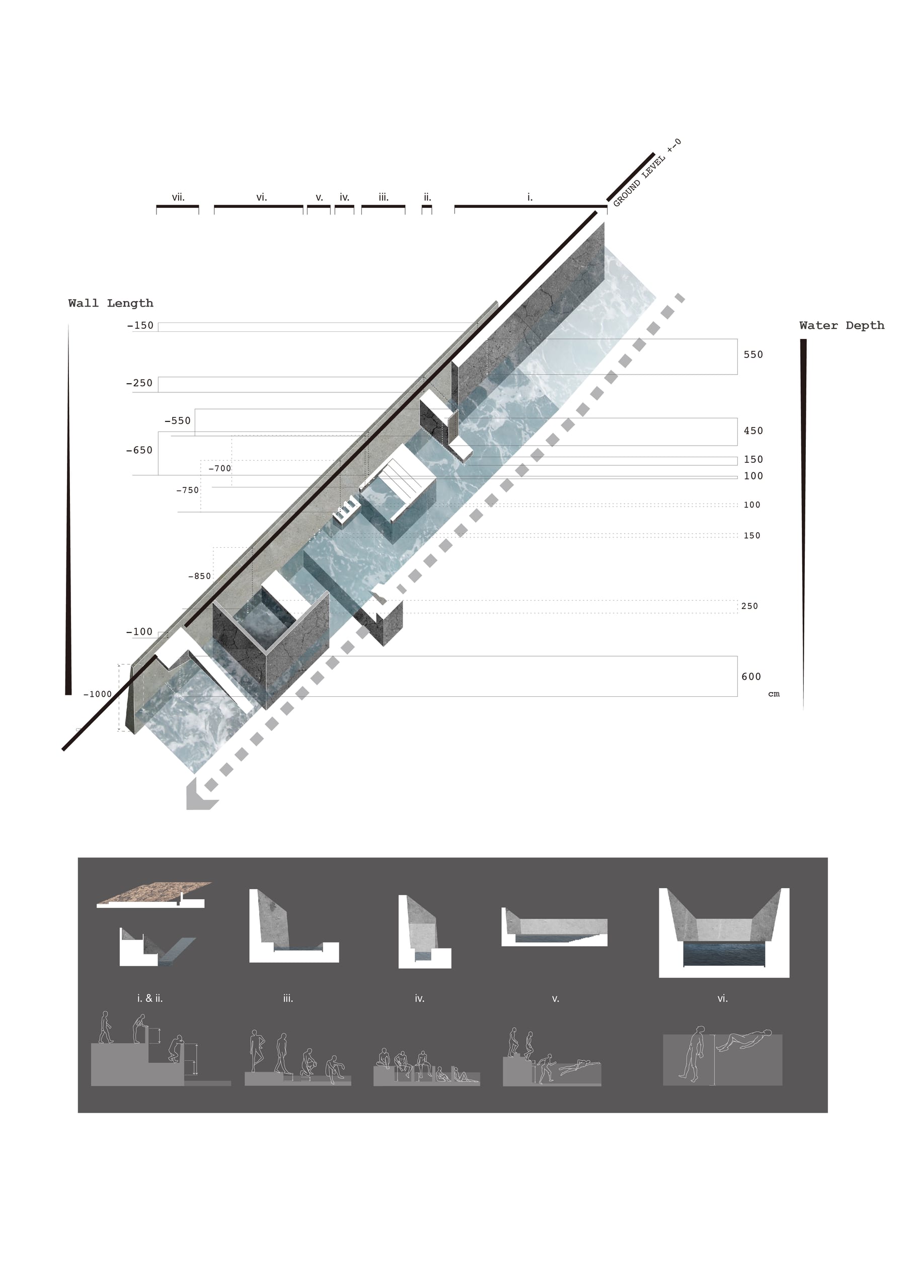 Analysis — depth and section